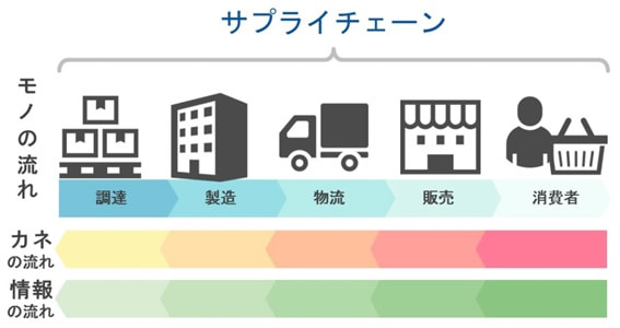 ジェッカーチェーン