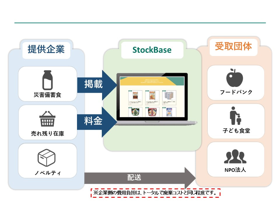 ◉Ob1011 未使用保管品 BIQU パンダ ビルドプレート 3点まとめ 自社の不要になった物品（備蓄食）を、必要な方へ循環させませんか