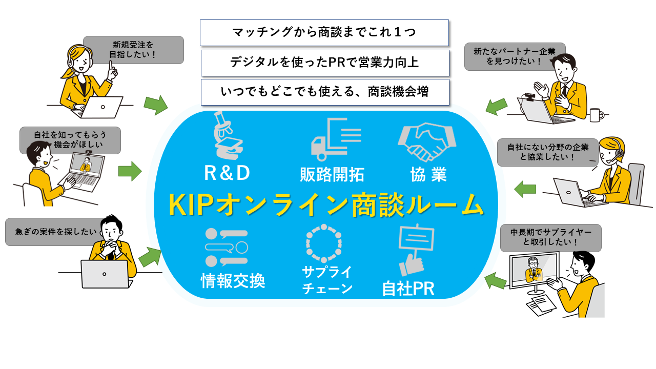 KIPオンライン商談ルーム」の利用状況をお伝えします | スタッフ