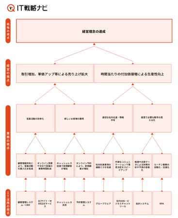 IT戦略ナビ