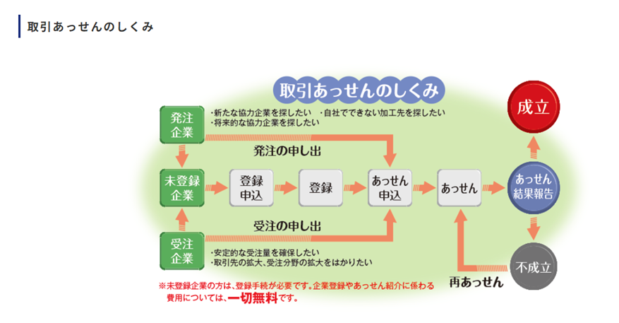 中古券売機 東京千葉埼玉神奈川の法人と個人事業者限定直接取りに来れる方5万円引 寝屋川公園駅｢みどりの券売機プラス｣が10/31で終了 - 寝屋川つーしん