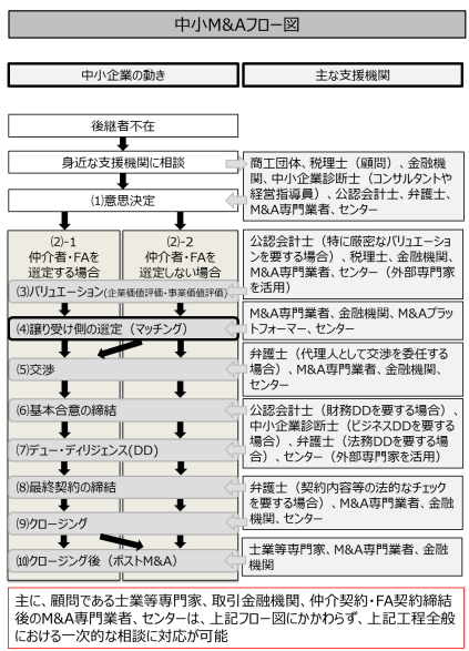 Q&A米国支店・子会社の組織再編 : 現地法に基づく各種手続きと法務・税務問題 第5版 詳解 組織再編会計Q&A | 資格本のTAC出版書籍通販サイト