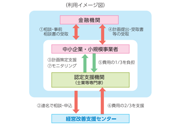 利用イメージ図