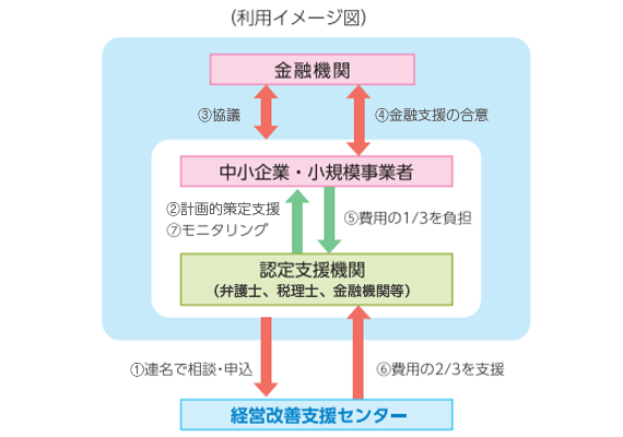 利用イメージ図