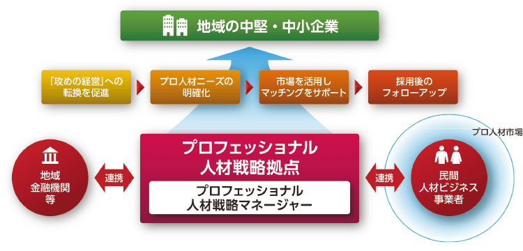 事業スキーム図