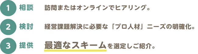 ご利用の流れ