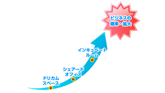 オフィススペースのイメージ