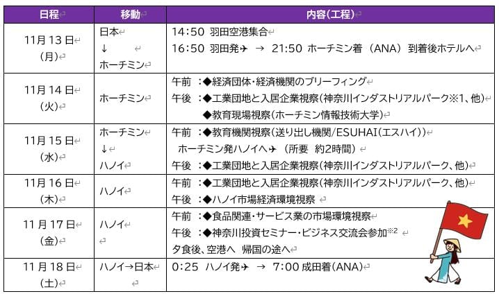 移行期ベトナムの産業変容: 地場企業主導による発展の諸相 (研究双書 移行期ベトナムの産業変容: 地場企業主導による発展の諸相 (研究